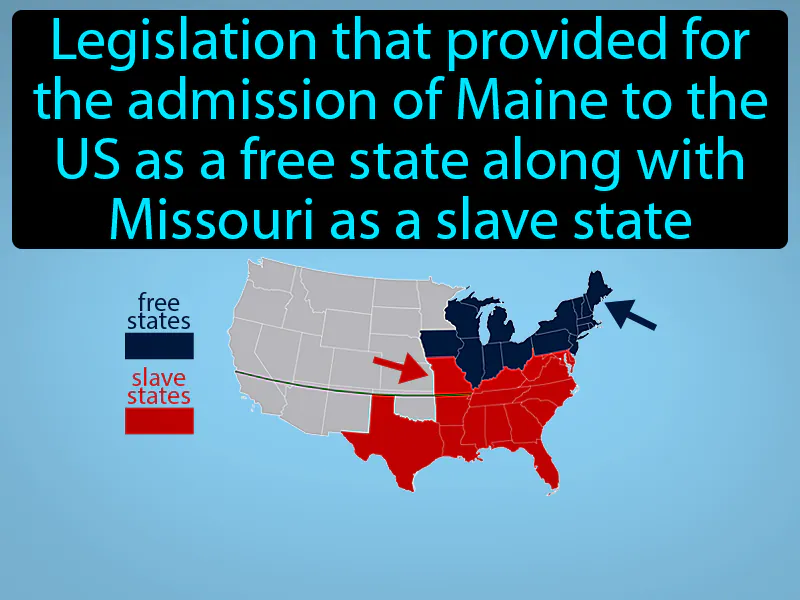 Missouri Compromise Definition Missouri Compromise Definition