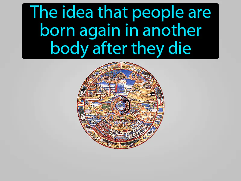 Reincarnation Definition Reincarnation Definition