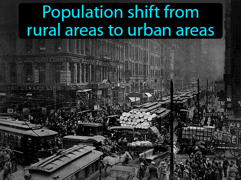 Urbanization Definition Urbanization Definition