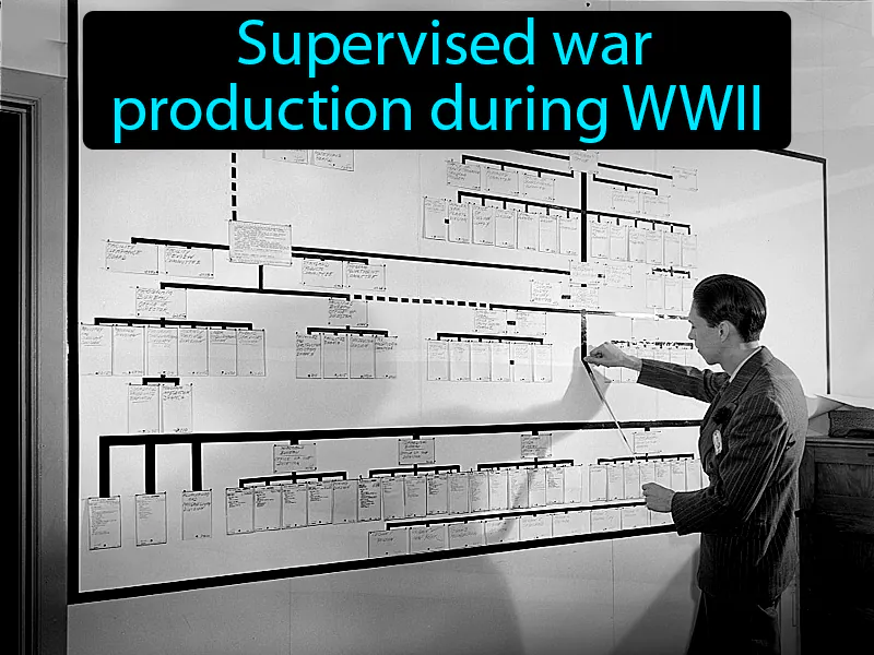 War Production Board Definition War Production Board Definition