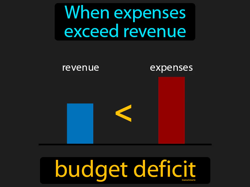 Budget Deficit Definition Budget Deficit Definition