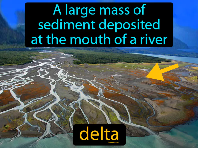 Delta Definition Delta Definition