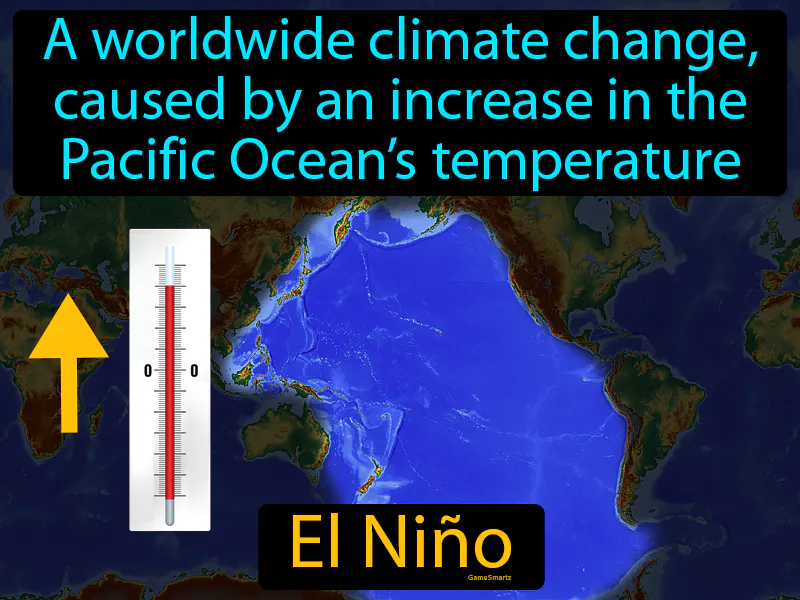 El Nino Definition