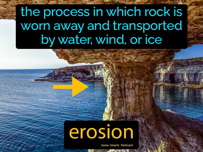 Erosion Definition Erosion Definition
