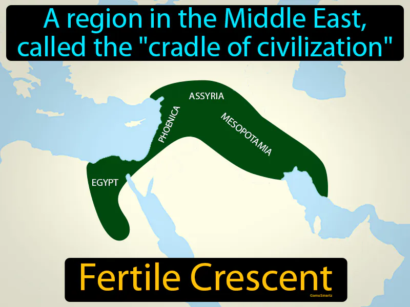 Fertile Crescent Definition Fertile Crescent Definition