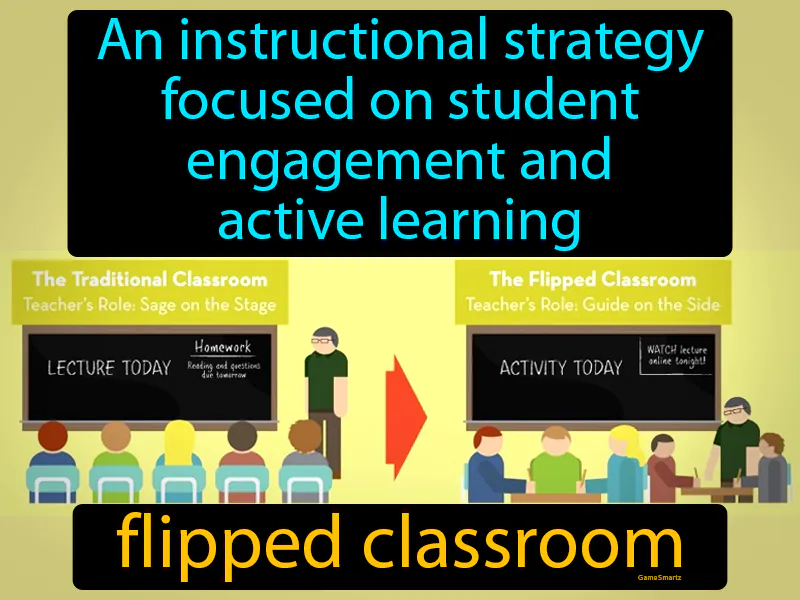 Flipped Classroom Definition Flipped Classroom Definition