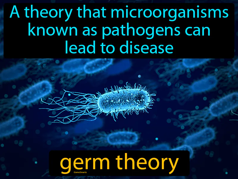 Germ Theory Definition Germ Theory Definition