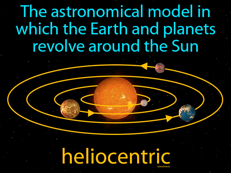 Heliocentric Definition Heliocentric Definition