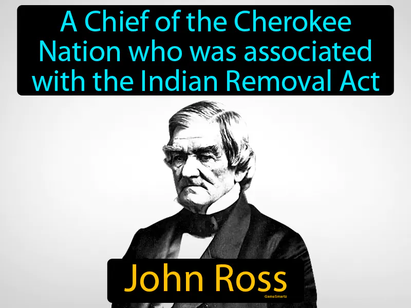 John Ross Definition John Ross Definition