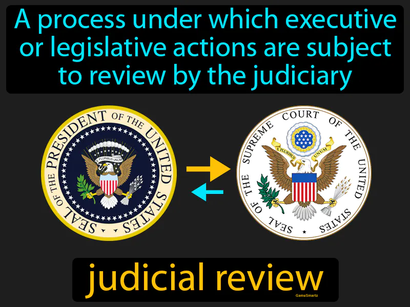 Judicial Review Definition Judicial Review Definition