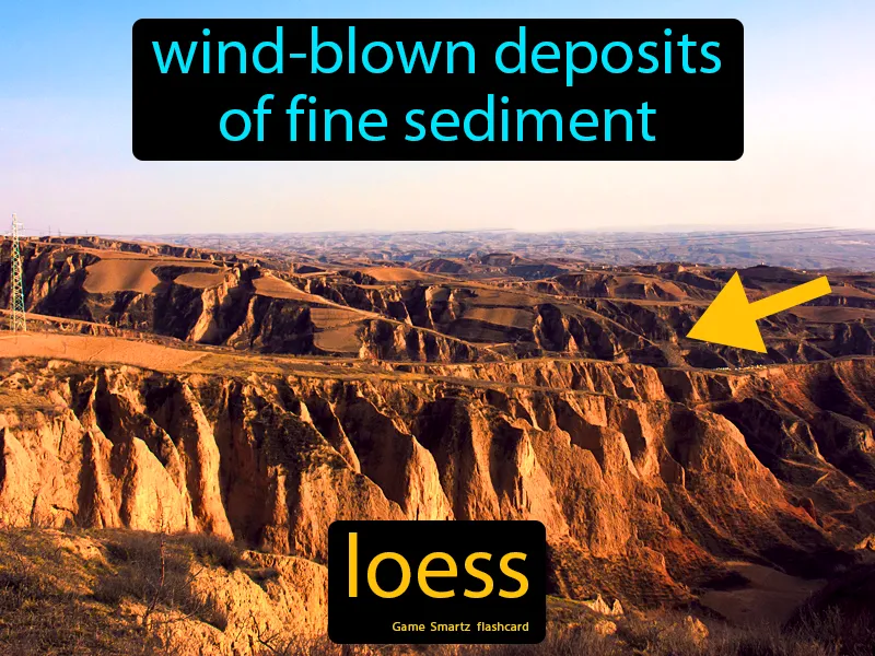 Loess Definition Loess Definition