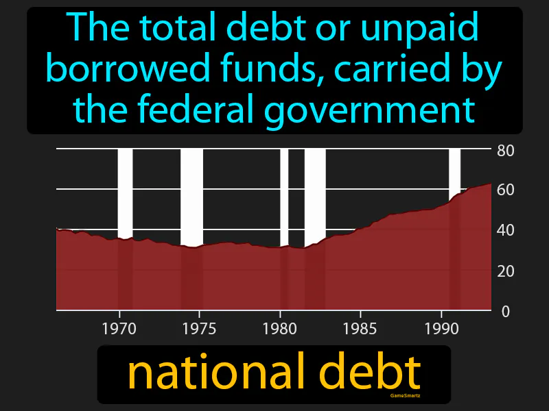 National Debt Definition National Debt Definition