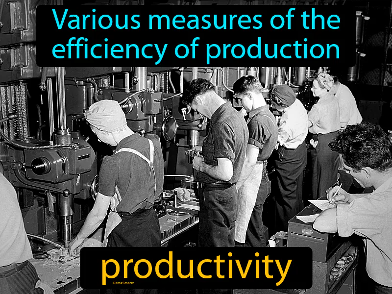 Productivity Definition Productivity Definition