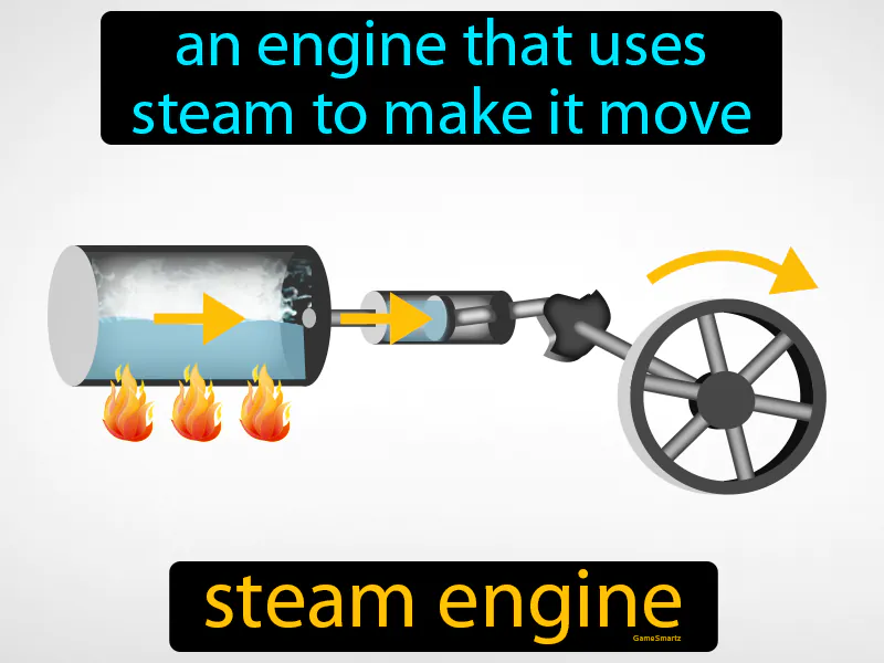Steam Engine Definition Steam Engine Definition