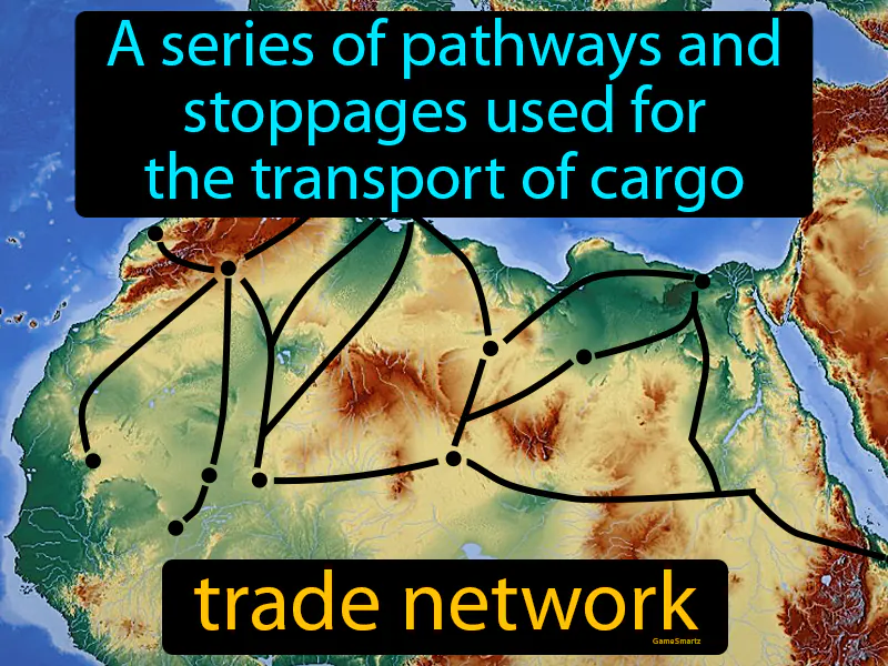 Trade Network Definition Trade Network Definition