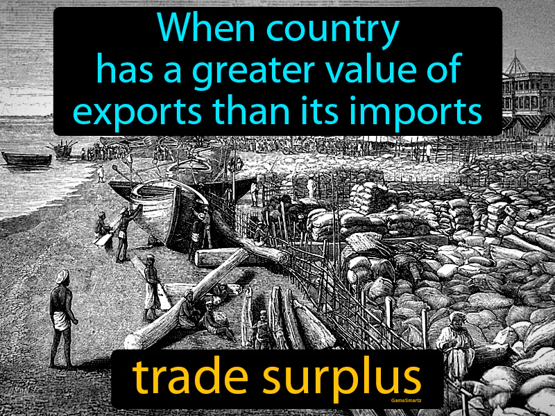 Trade Surplus Definition Trade Surplus Definition