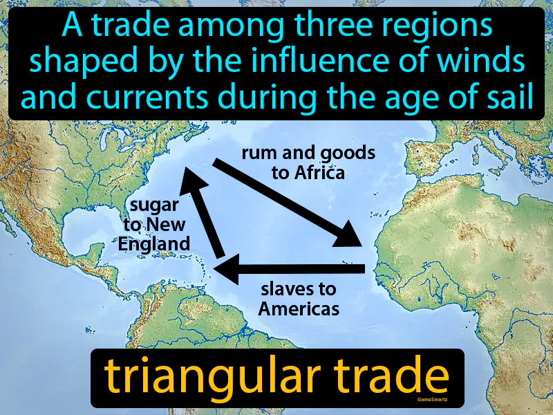 Triangular Trade Definition Triangular Trade Definition