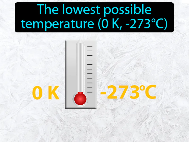 Absolute Zero Definition Absolute Zero Definition