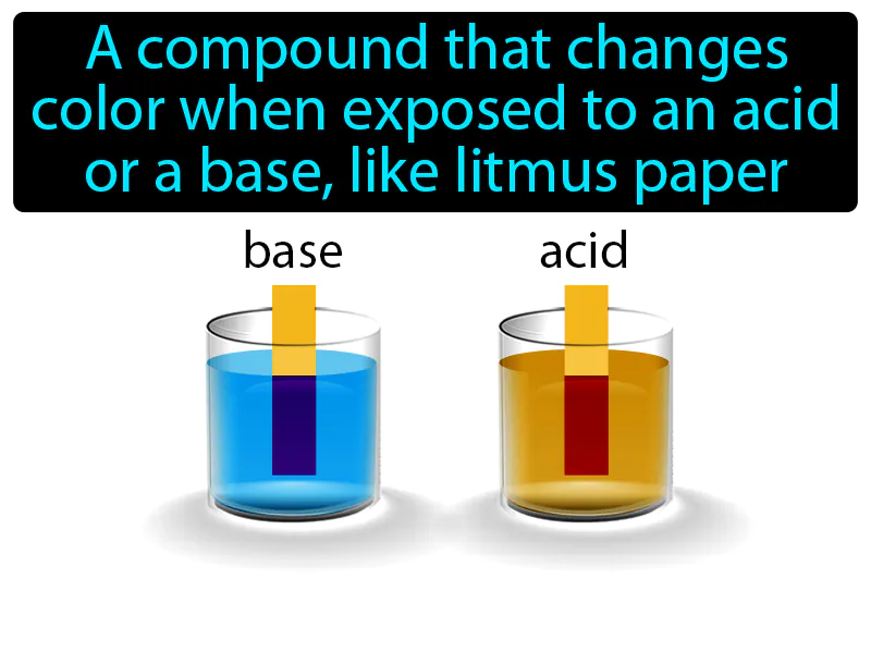 Acid Base Indicator Definition Acid Base Indicator Definition
