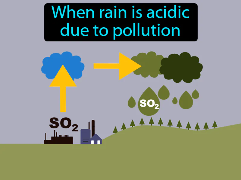 Acid Rain Definition Acid Rain Definition