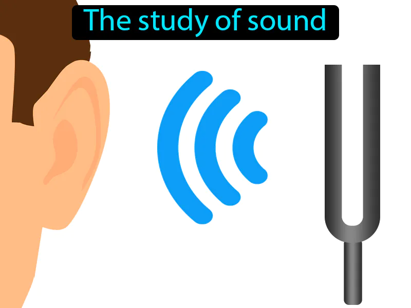 Acoustics Definition Acoustics Definition