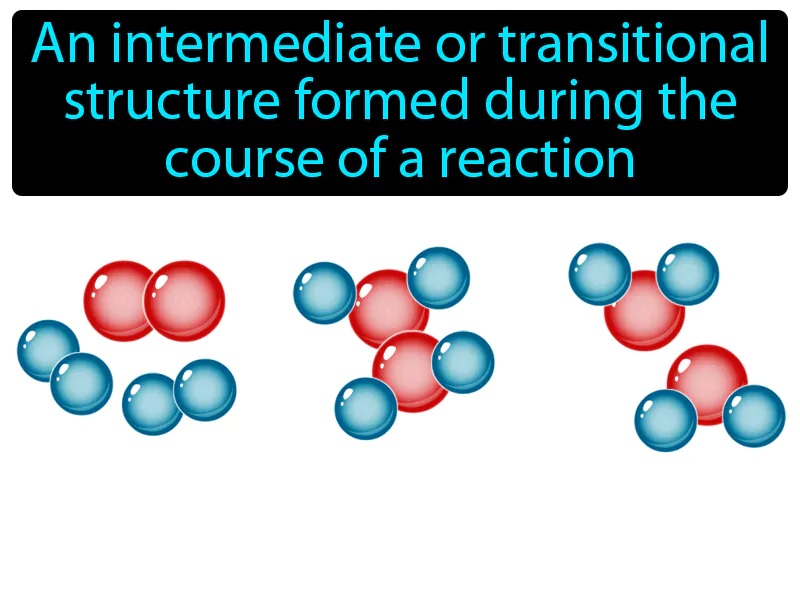 Activated Complex Definition Activated Complex Definition
