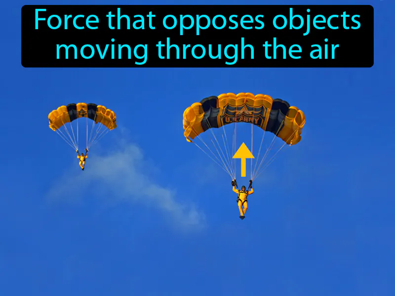 Air Resistance Definition Air Resistance Definition