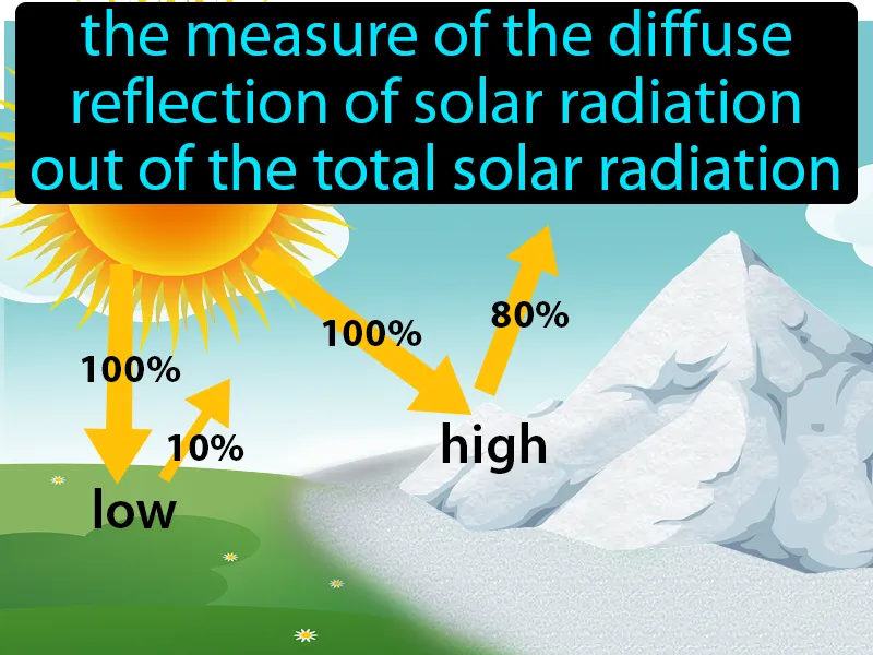 Albedo Definition Albedo Definition