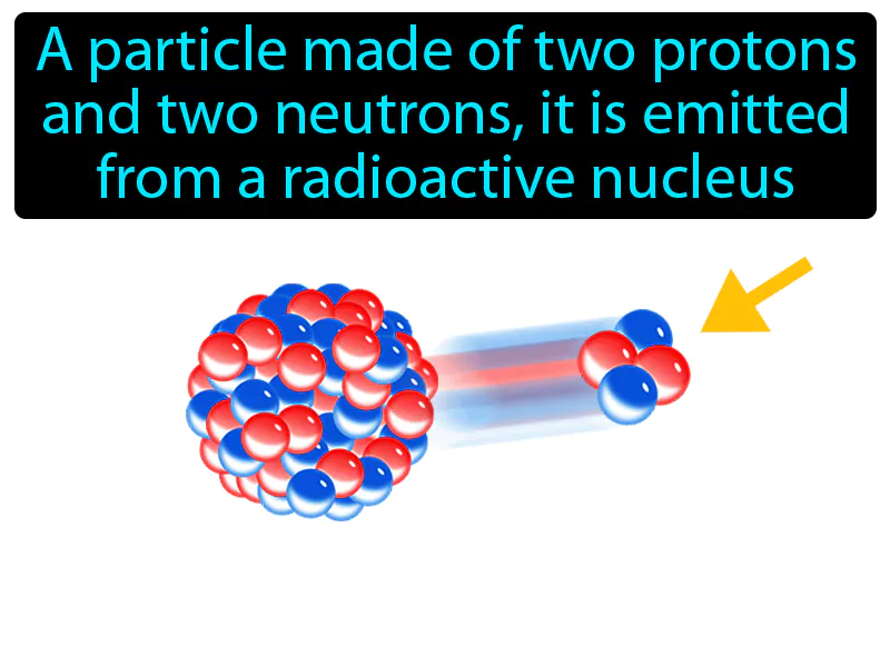 Alpha Particle Definition Alpha Particle Definition