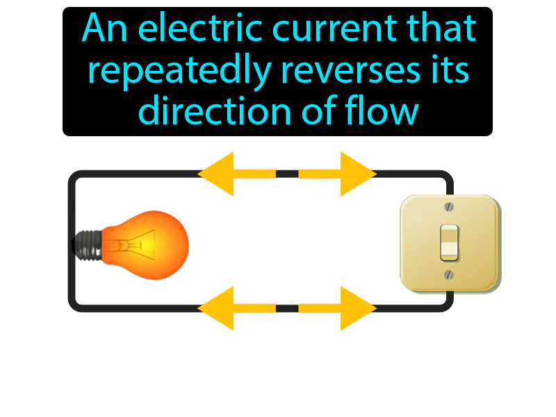 Alternating Current Definition Alternating Current Definition