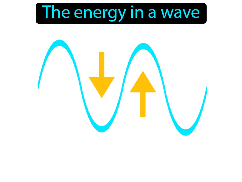 Amplitude Definition Amplitude Definition
