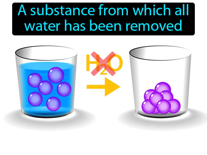 Anhydrous Definition Anhydrous Definition