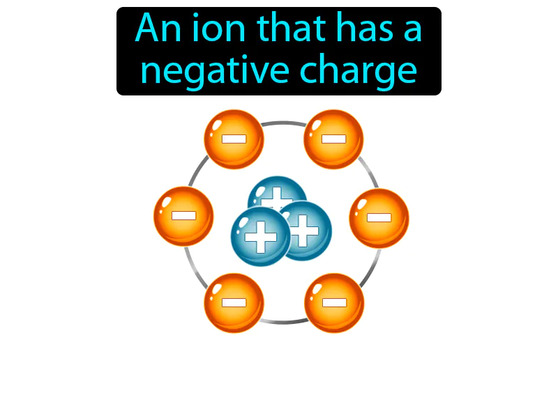 Anion Definition Anion Definition