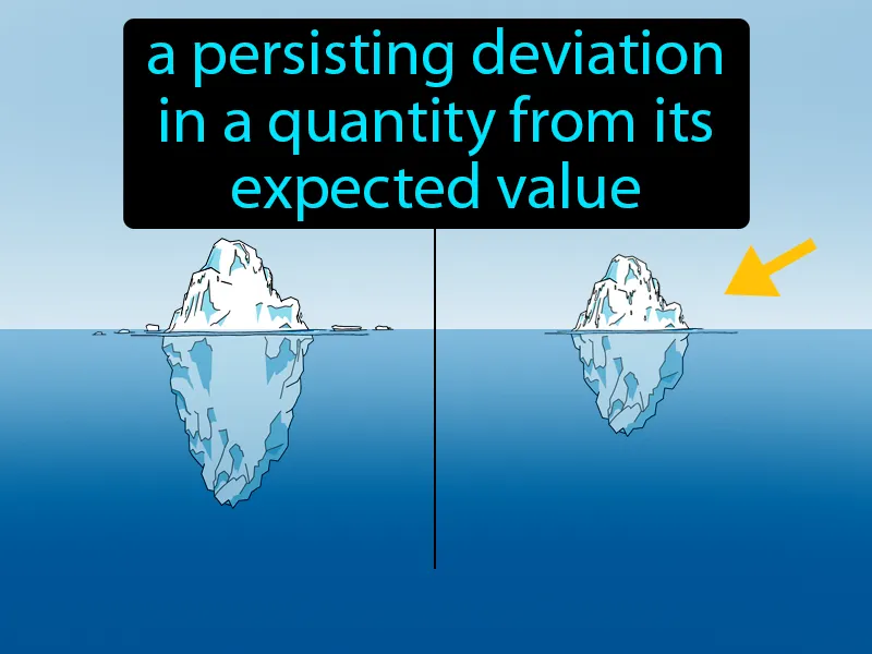 Anomaly Definition Anomaly Definition