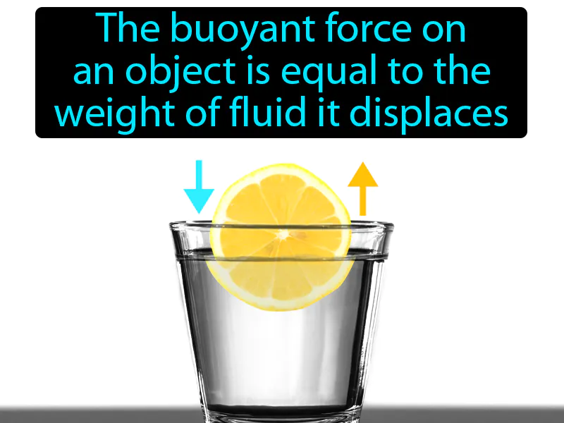 Archimedes Principle Definition Archimedes Principle Definition