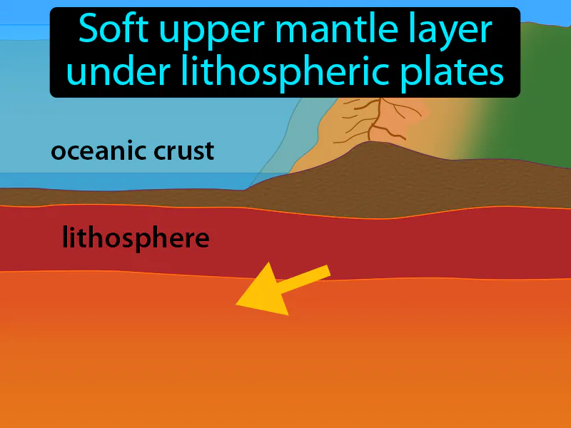 Asthenosphere Definition Asthenosphere Definition