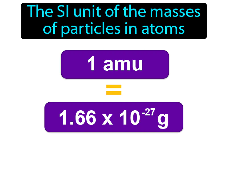 Atomic Mass Unit Definition Atomic Mass Unit Definition