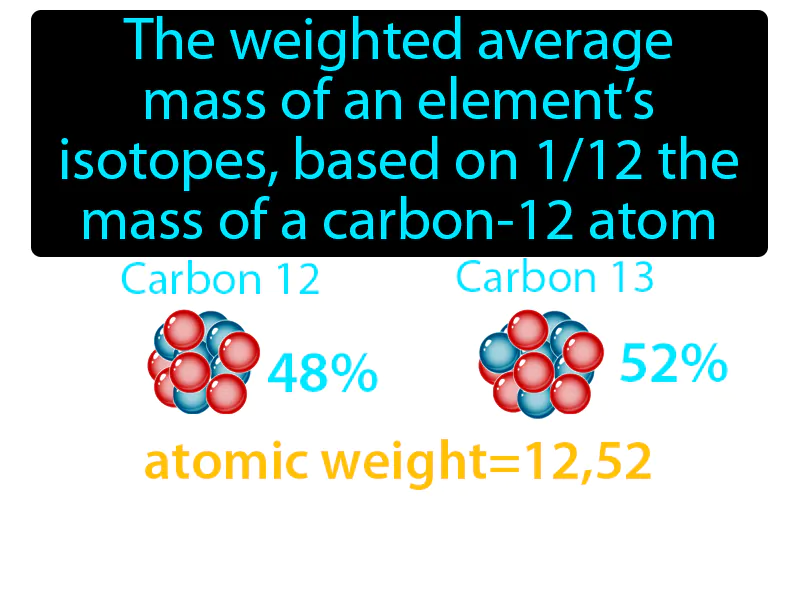 Average Atomic Mass Definition Average Atomic Mass Definition