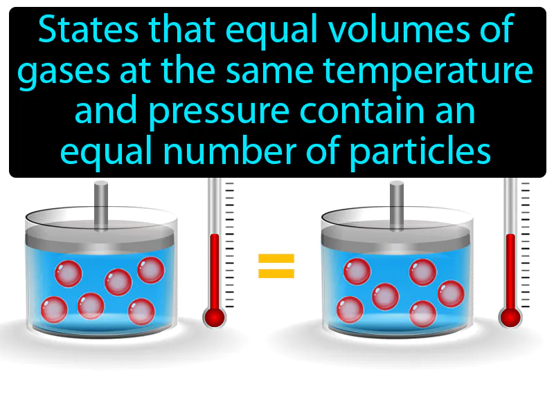 Avogadros Law Definition Avogadros Law Definition