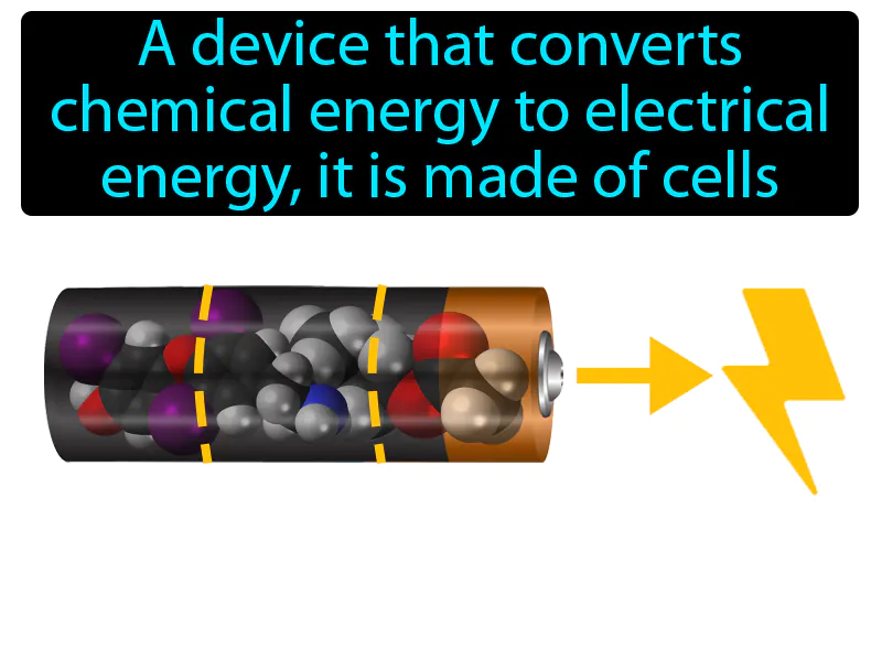 Battery Definition Battery Definition
