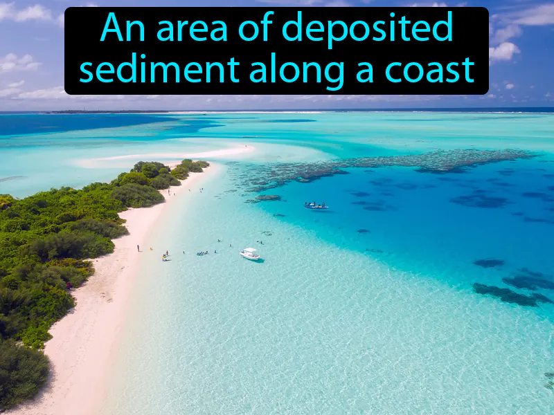 Beach Definition Beach Definition