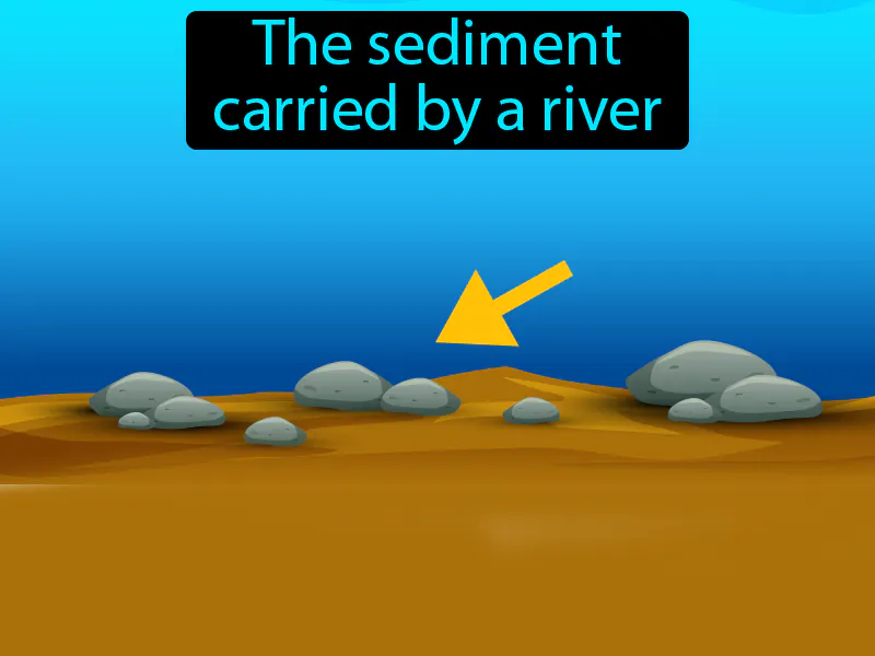 Bed Load Definition Bed Load Definition