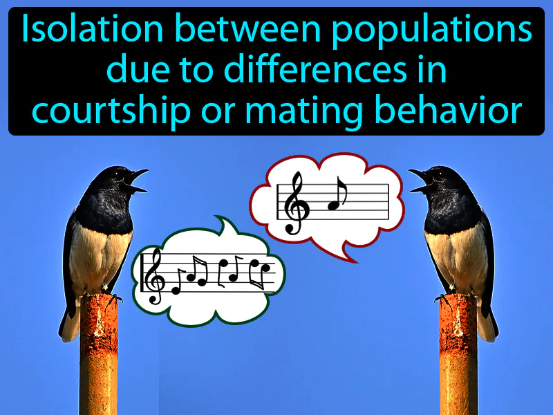 Behavioral Isolation Definition Behavioral Isolation Definition