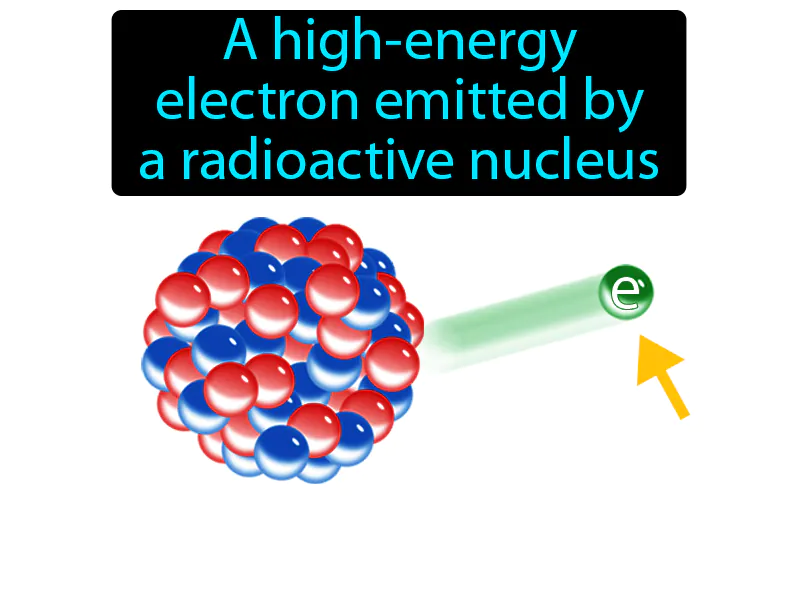 Beta Particle Definition Beta Particle Definition