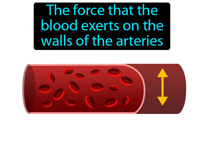 Blood Pressure Definition Blood Pressure Definition