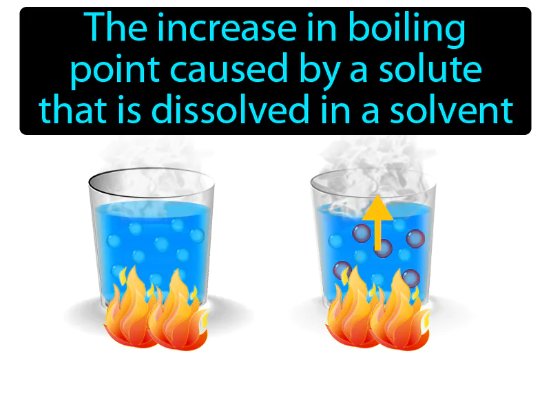 Boiling Point Elevation Definition Boiling Point Elevation Definition