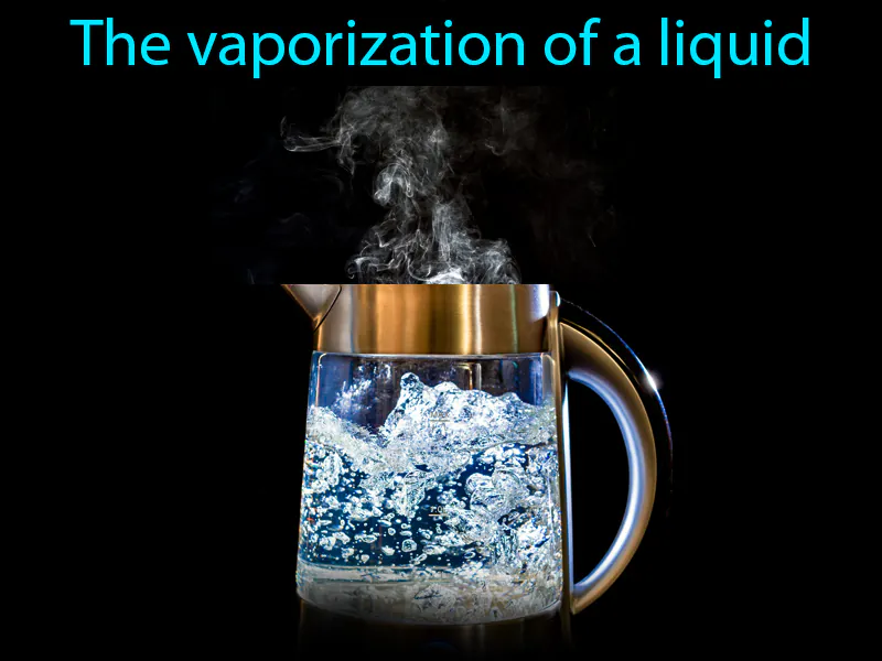 Boiling Definition Boiling Definition