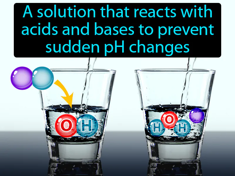Buffer Definition Buffer Definition