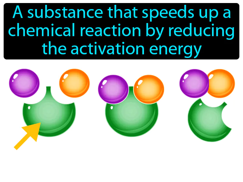 Catalyst Definition Catalyst Definition
