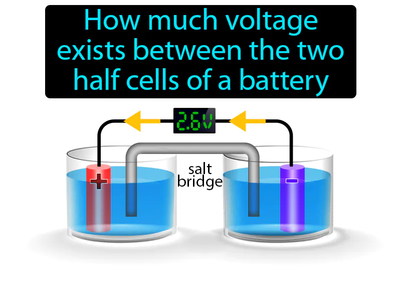Cell Potential Definition Cell Potential Definition